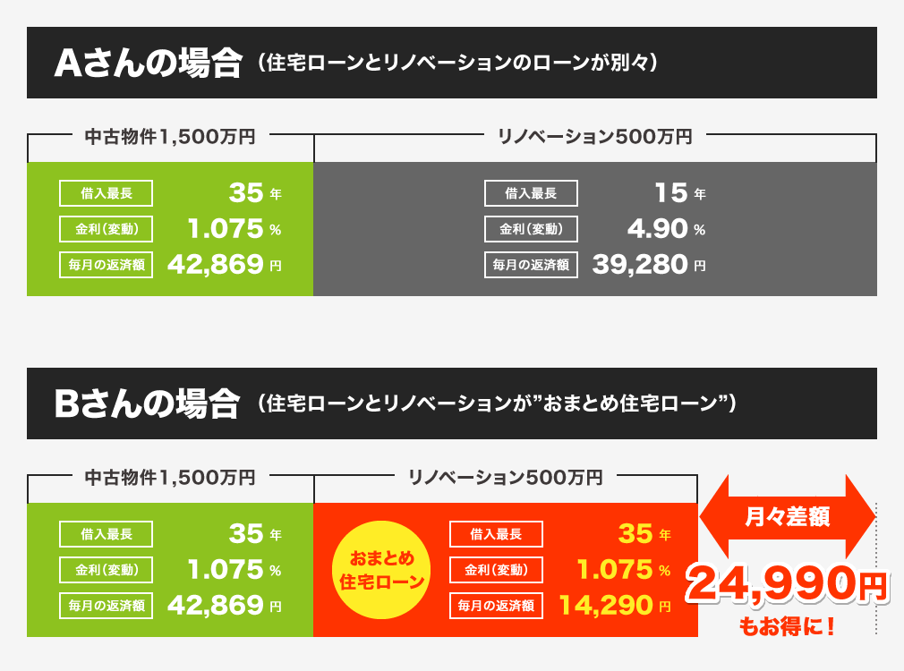 25%～30%前後お得に購入することが出来るのです！！